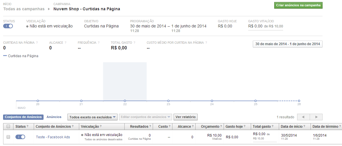 Tutorial Facebook Ads